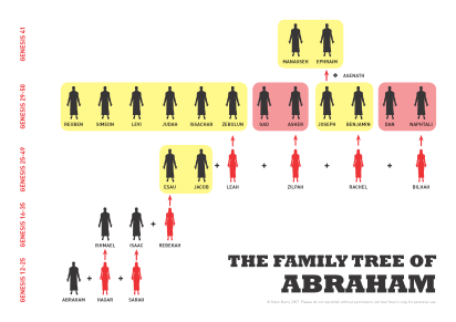 Abraham_tree2