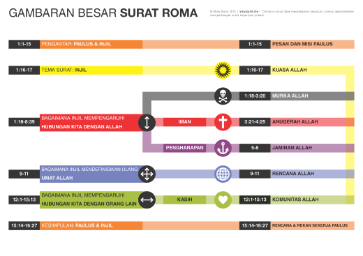 Romans_big_picture-Indonesian
