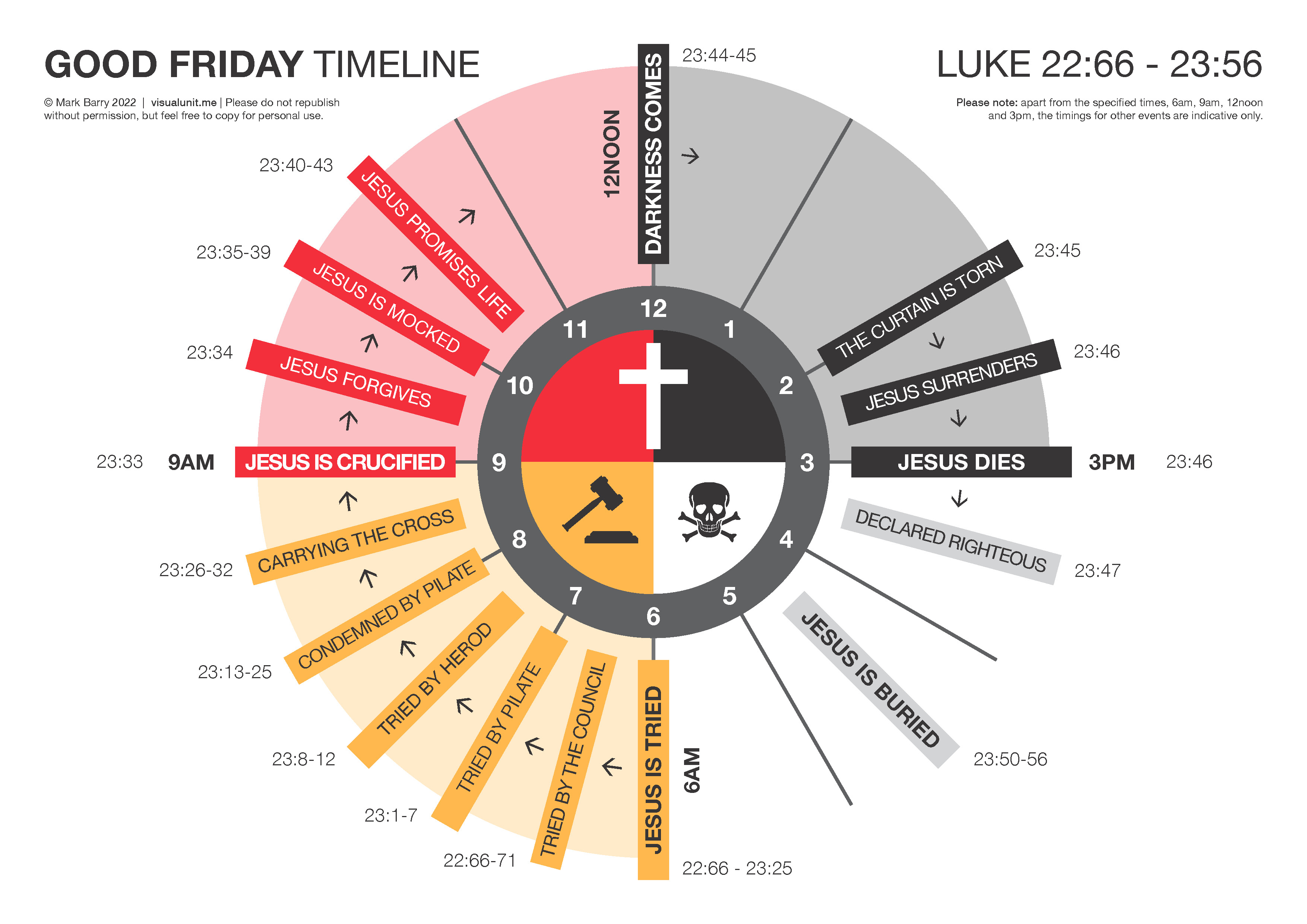 Good Friday timeline (Luke) VISUAL UNIT